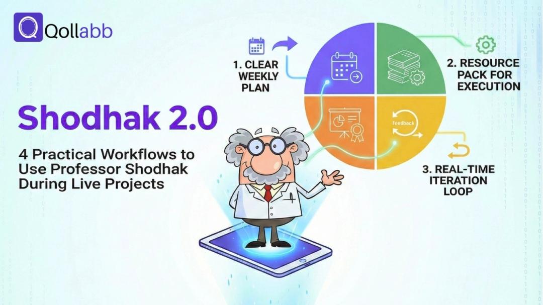 Shodhak 2.0: 4 Practical Workflows to Use Professor Shodhak During Live Projects